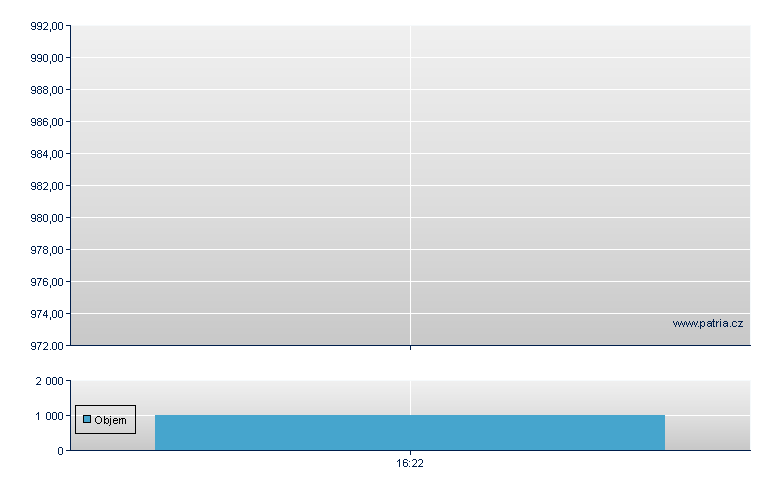 ZKB Gold ETF - US Other OTC (Pink Sheets)