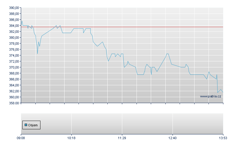F3LACP/RBI open - Warsaw