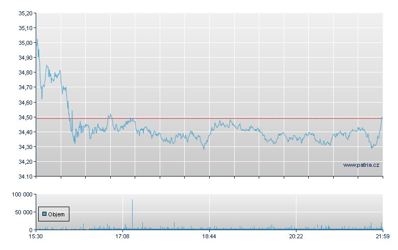 Invitation REIT Rg - NY Consolidated
