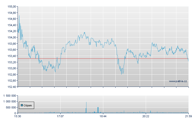 Cardinal Health - NY Consolidated