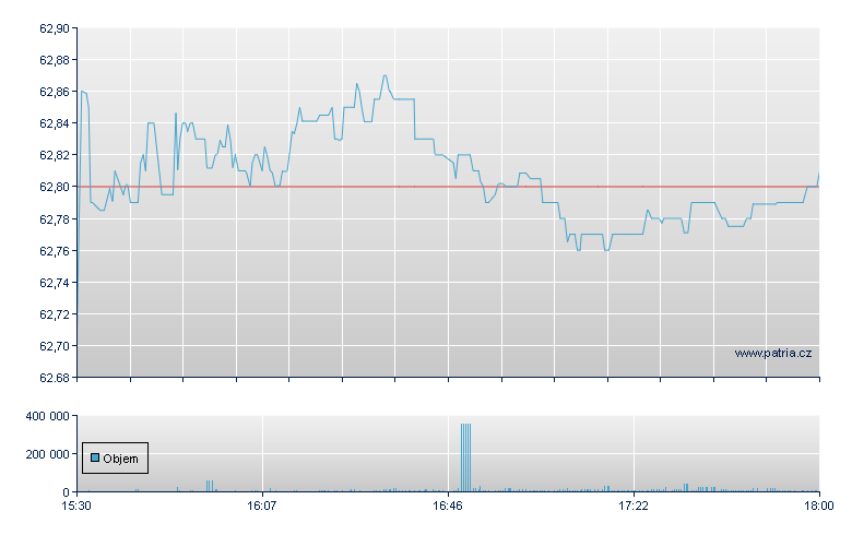 ISHARES EDGE MSCI MIN VOL EM - NY Consolidated