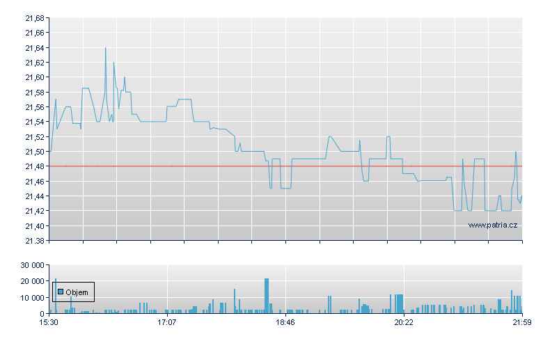 Goldman Sachs Dep-D - NY Consolidated