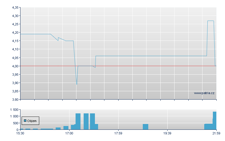 36Kr Hldg ADS - NASDAQ Cons