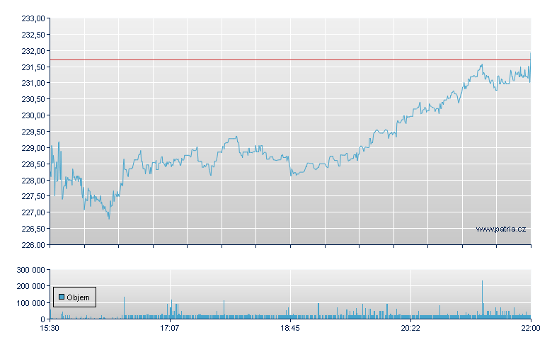 CBOE Holdings - NY Consolidated