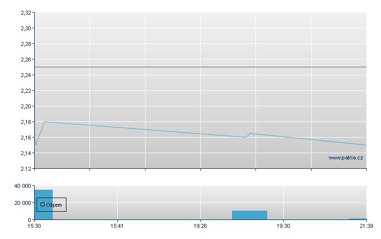 Geely Auto - US Other OTC (Pink Sheets)