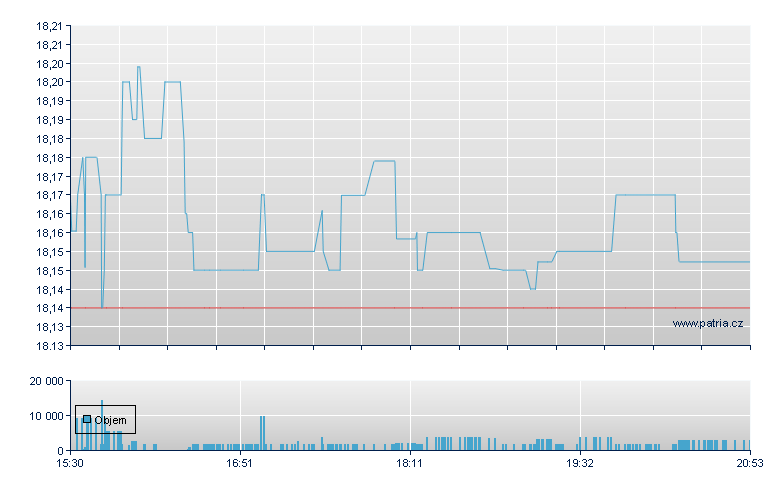 ISHARES MSCI UAE CAPPED ETF - NASDAQ Cons