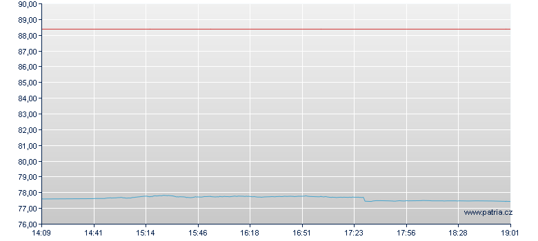 445P/UCB open - Frankfurt Zertifikate