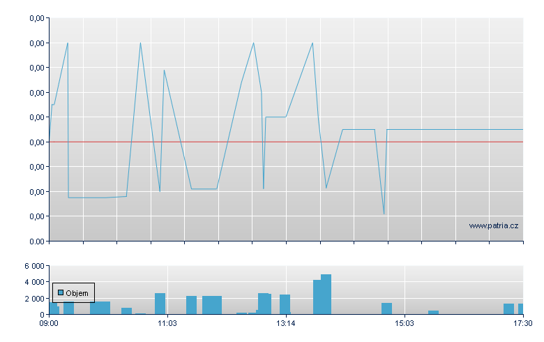 Graft Polymer Rg - London