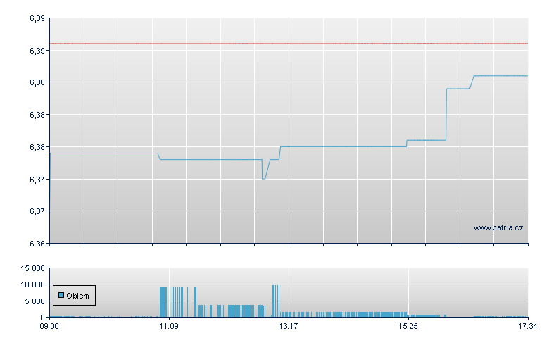 iShs J.P. Mo USD-Ac - London