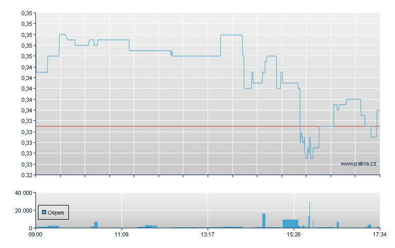AMD/LSHS 71 - London