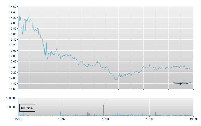 Amplitude Rg-A - NASDAQ Cons