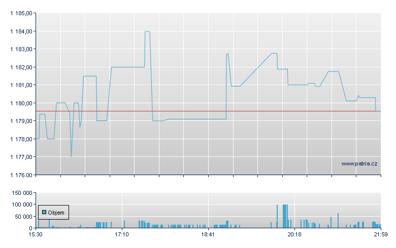 Bank Of America Corp  7.25%  -  USD - NY Consolidated