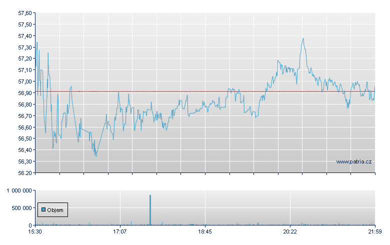 OneMain Holdings - NY Consolidated