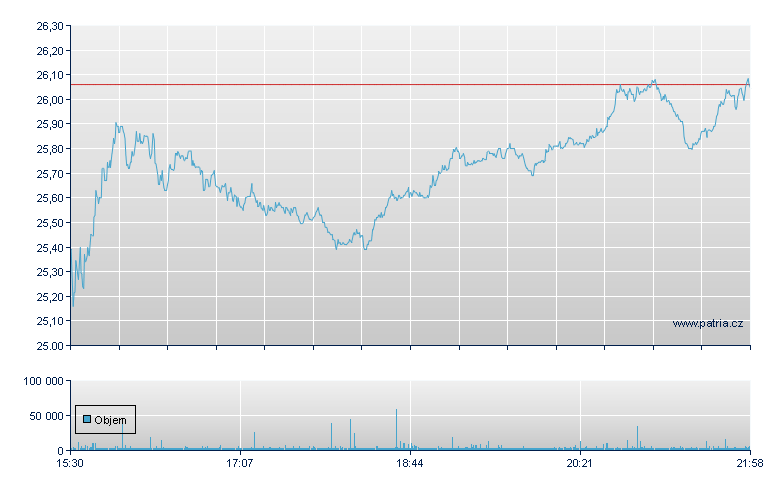 nCino Rg - NASDAQ Cons