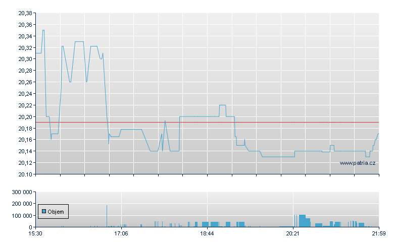 Bank of Amer Dep-2 - NY Consolidated