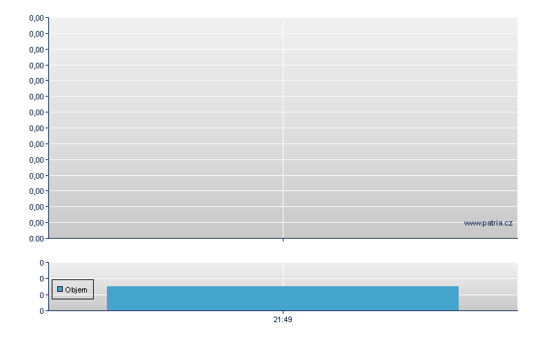 Dewmar Intrn BMC - US Other OTC (Pink Sheets)