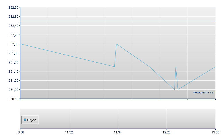 VOLTD5/BNPI 29 - Warsaw