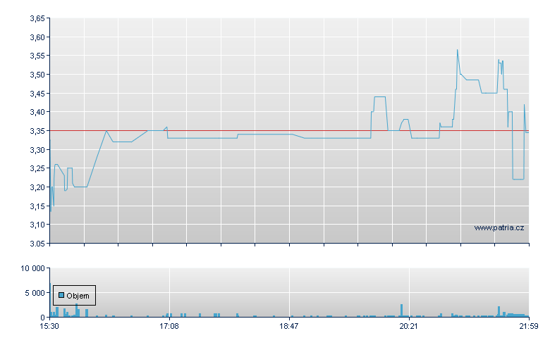 Edible Garden Rg - NASDAQ Cons