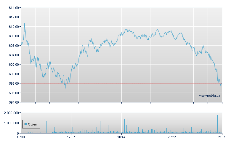 Meta Platforms, INC. - NASDAQ Cons