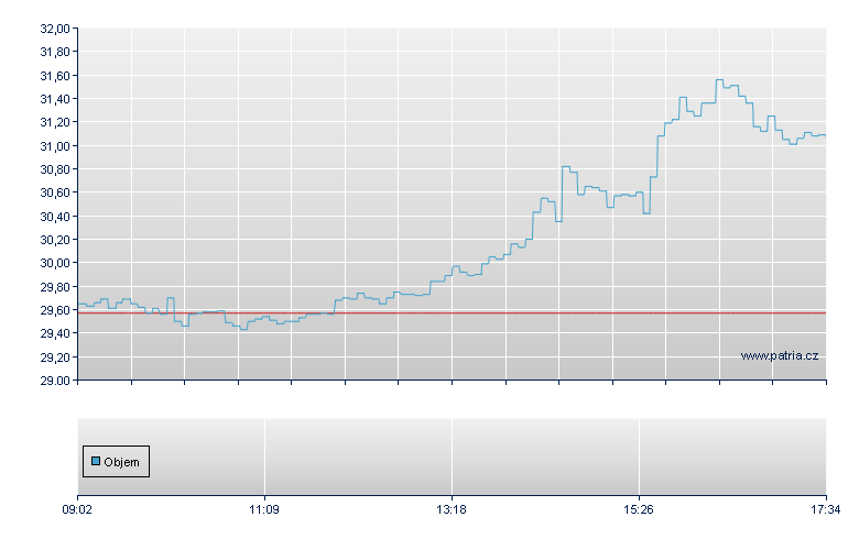 AMZN/SOGE open - Paris