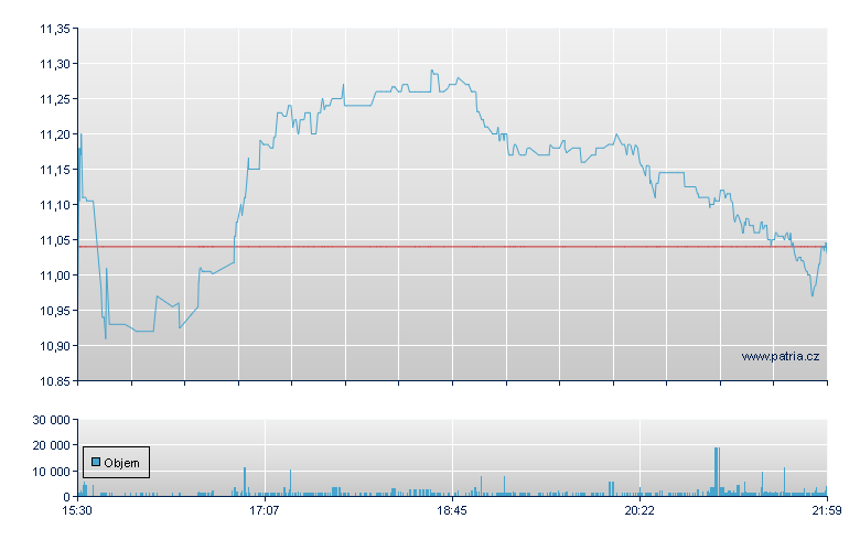 Erm Zegna - NY Consolidated