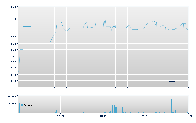 Jerash Holdings Rg - NASDAQ Cons