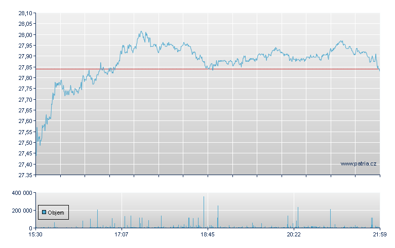 AT&T - NY Consolidated