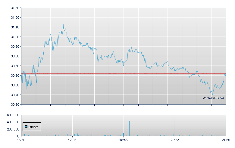 Blckst Sec Lend - NY Consolidated