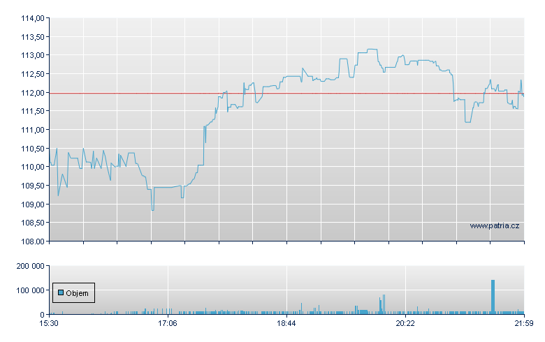 Mcgrath - NASDAQ Cons