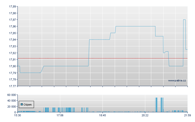 Glb S&P 500 Risk - NY Consolidated