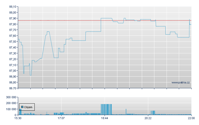 Van Emrg Mrkt Ex-Ch - NY Consolidated