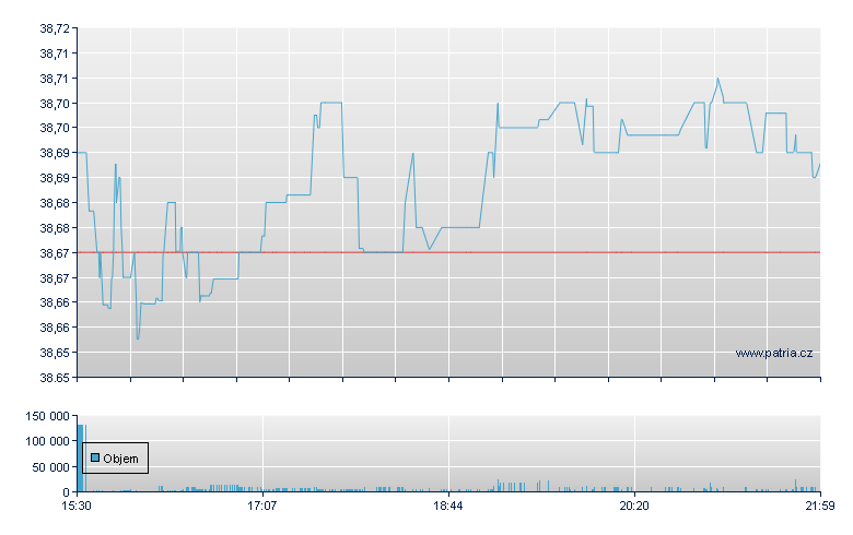 ISHARES EMERGING MARKETS HIG - NY Consolidated