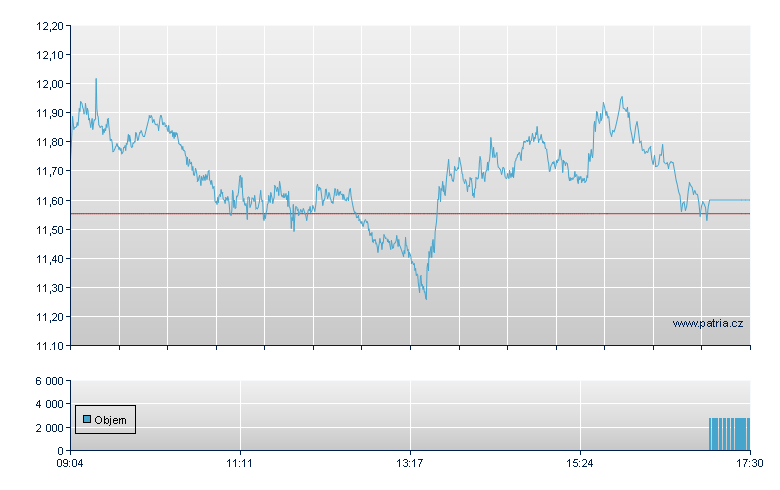 SOL/ETCI open - Xetra