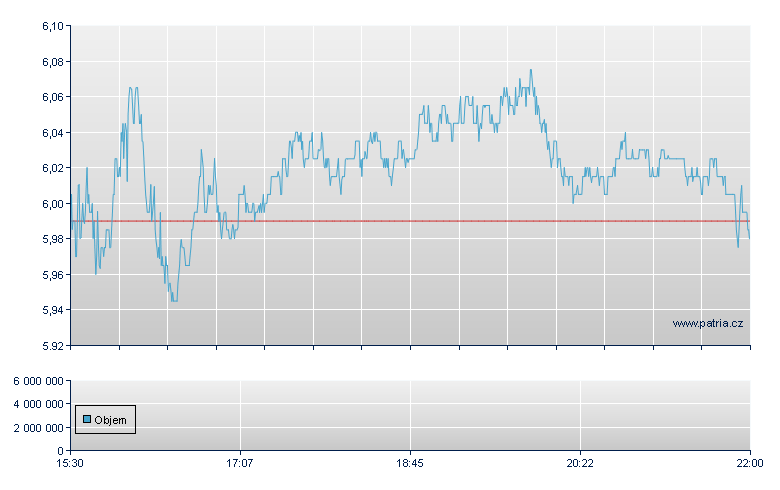 Patterson UTI - NASDAQ Cons