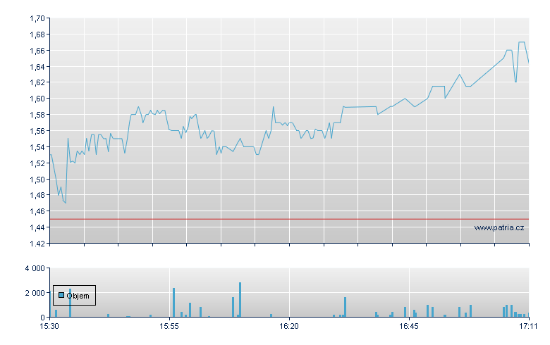 Sow Good Rg - NASDAQ Cons