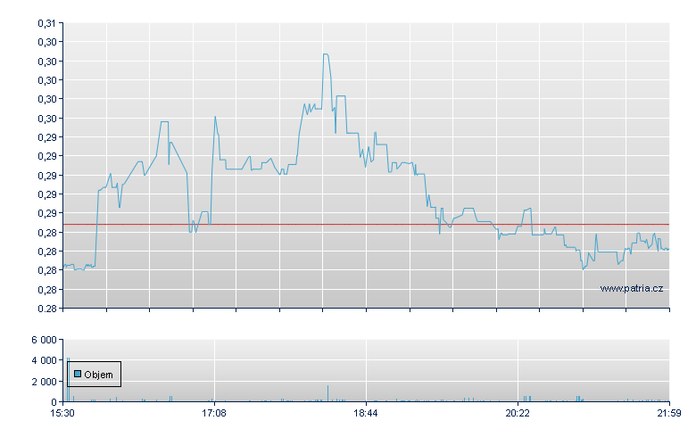 Inotiv Rg - NASDAQ Cons