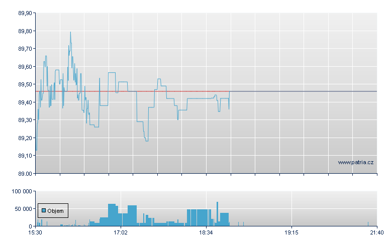 VANGUARD S&P SMALL-CAP 600 V - NY Consolidated