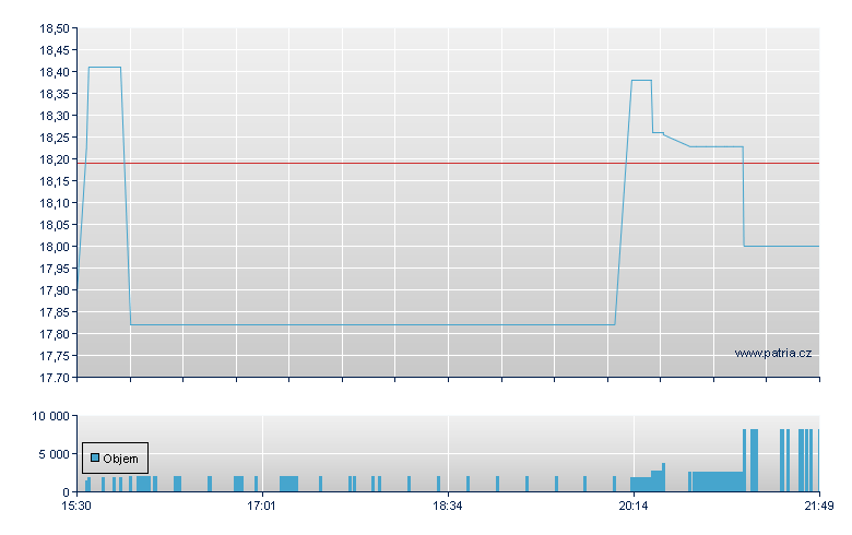 Acorn Ergy Rg - NASDAQ Cons