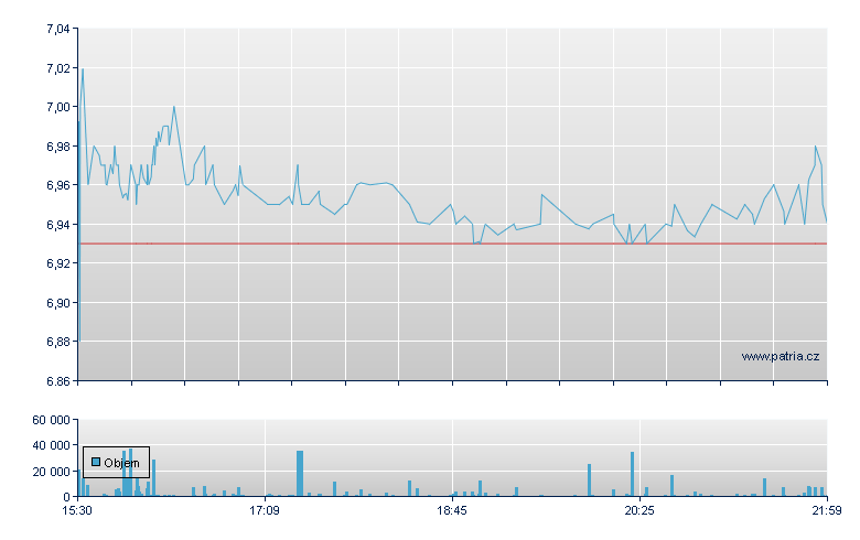 Whitecap Resources Inc, Ordinary, The Toronto Stock Exchange - US Other OTC (Pink Sheets)