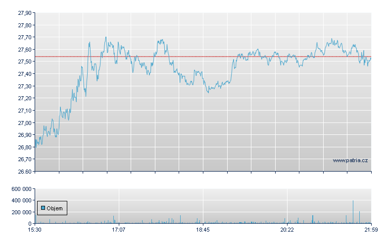 Gamestop - NY Consolidated