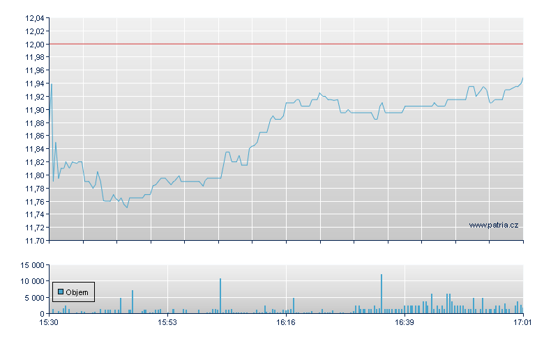 Garrett Motion Inc. - NASDAQ Cons