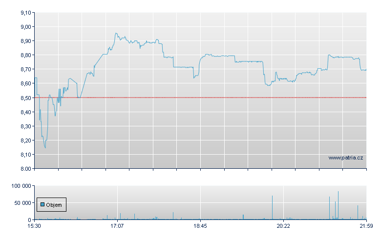 Ridgepost Capital Inc - NY Consolidated