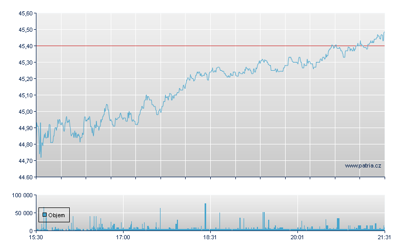 ISHARES U.S. ENERGY ETF - NY Consolidated