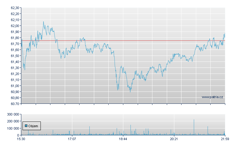 Block INC - NY Consolidated