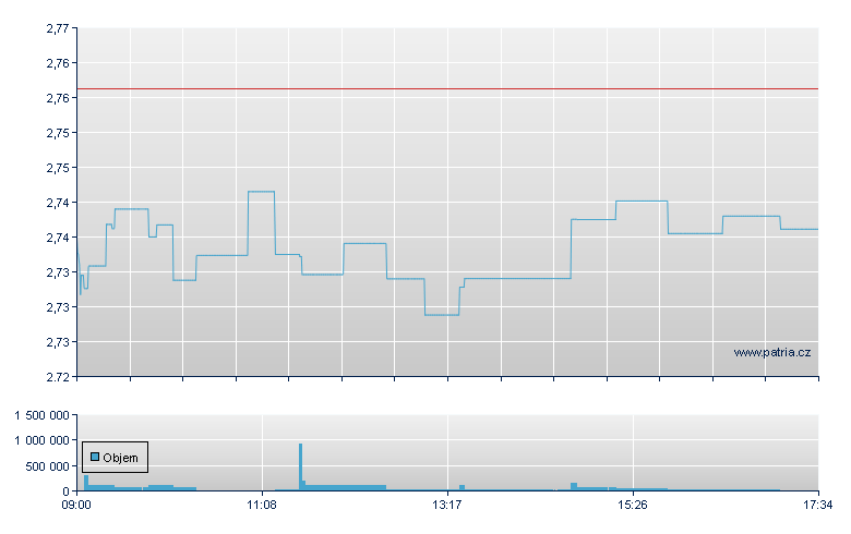 ETFS FTSE 100 SUPER SHORT ST - London