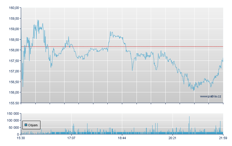 IQVIA Holdings Rg - NY Consolidated