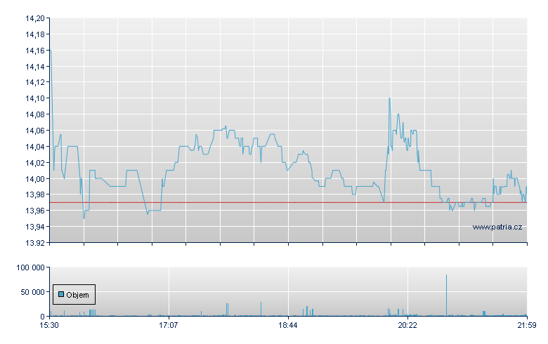 Crescent Cap Rg - NASDAQ Cons