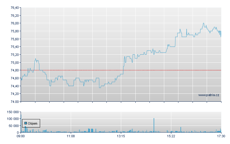 Bilfinger Berger - Xetra