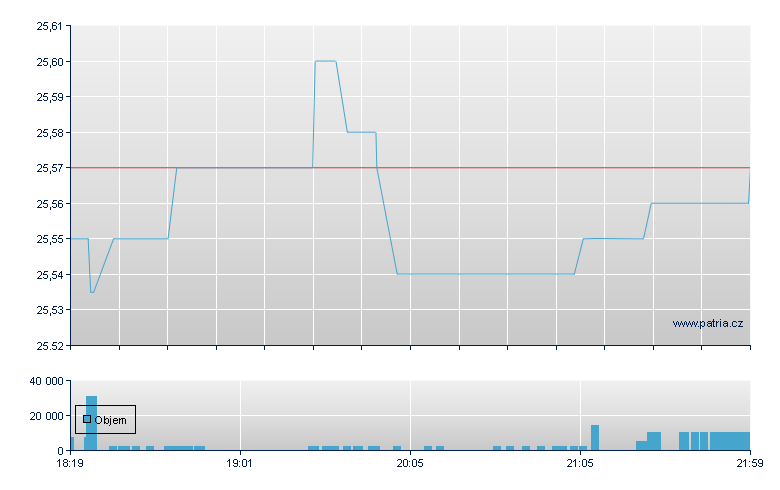 AGNC Inv Dep-C - NASDAQ Cons