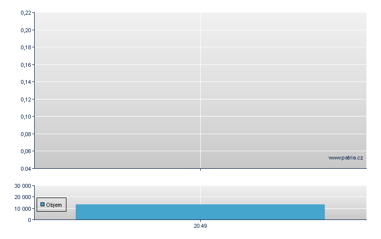 Grange Resources - US Other OTC (Pink Sheets)